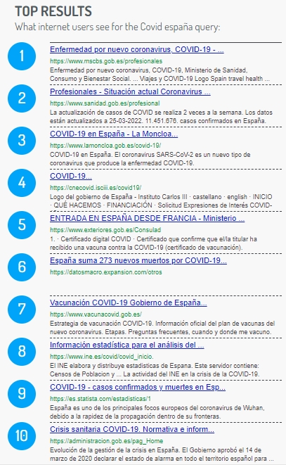 Figura 2. Fuentes de referencia de la consulta “Covid España” 